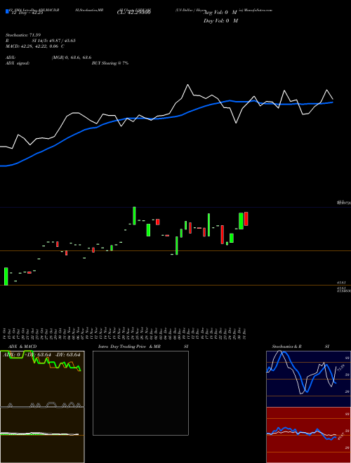Chart Us Dollar (USDUAH)  Technical (Analysis) Reports Us Dollar [