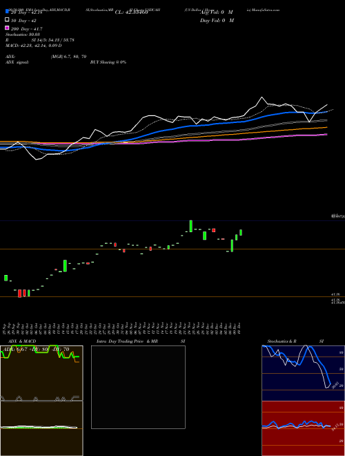 US Dollar / Hryvnia USDUAH Support Resistance charts US Dollar / Hryvnia USDUAH FOREX