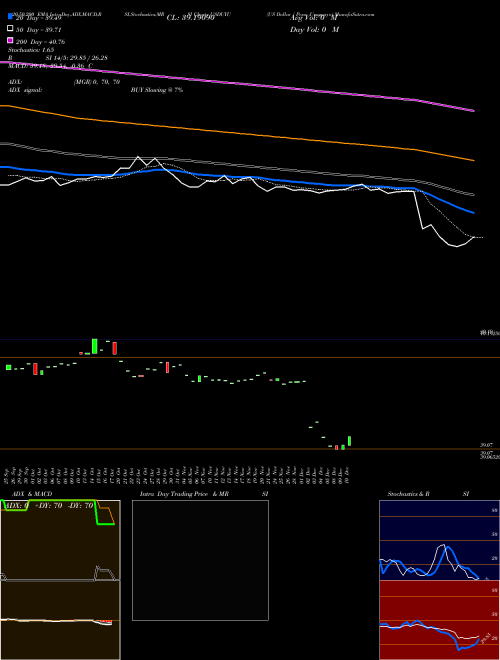 US Dollar / Peso Uruguayo USDUYU Support Resistance charts US Dollar / Peso Uruguayo USDUYU FOREX