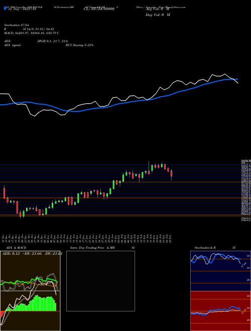 Chart Silver Argentine (XAGARS)  Technical (Analysis) Reports Silver Argentine [