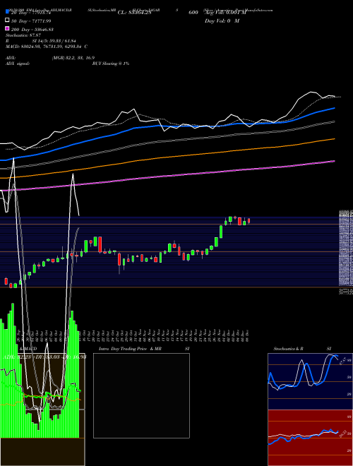 Silver / Argentine Peso XAGARS Support Resistance charts Silver / Argentine Peso XAGARS FOREX