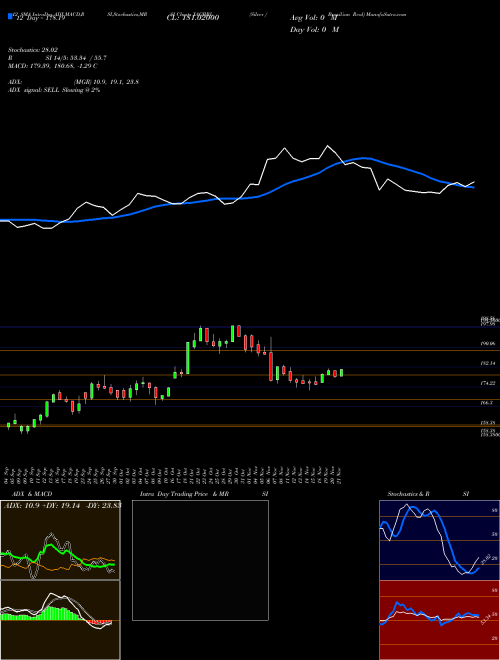 Chart Silver Brazilian (XAGBRL)  Technical (Analysis) Reports Silver Brazilian [