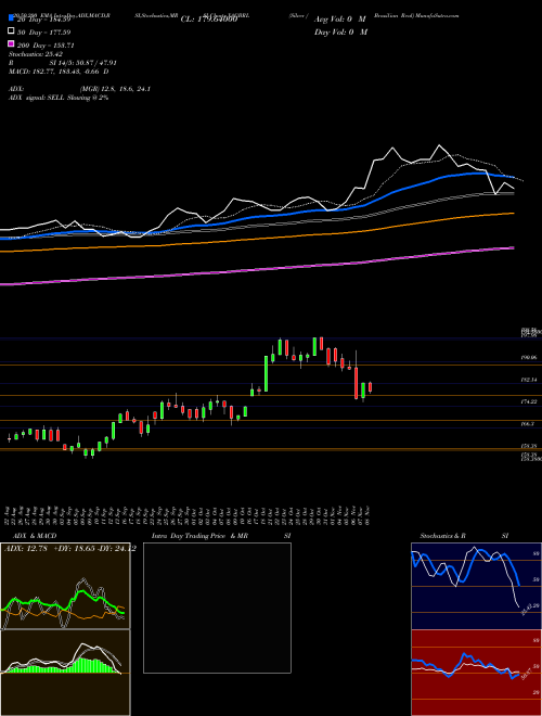 Silver / Brazilian Real XAGBRL Support Resistance charts Silver / Brazilian Real XAGBRL FOREX