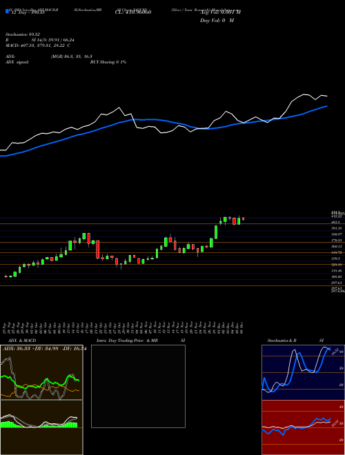 Chart Silver Yuan (XAGCNY)  Technical (Analysis) Reports Silver Yuan [