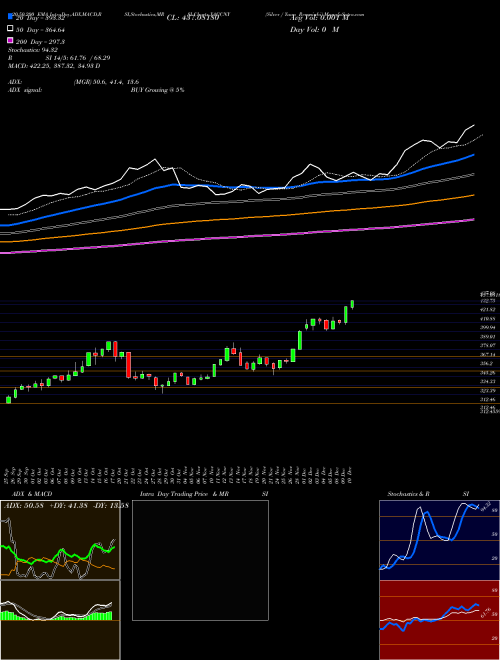 Silver / Yuan Renminbi XAGCNY Support Resistance charts Silver / Yuan Renminbi XAGCNY FOREX