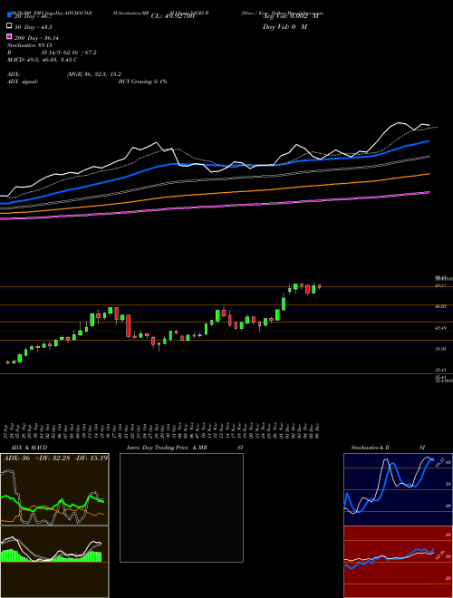 Silver / Euro Dollar XAGEUR Support Resistance charts Silver / Euro Dollar XAGEUR FOREX