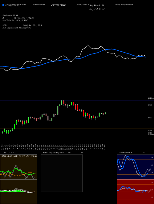 Chart Silver Pound (XAGGBP)  Technical (Analysis) Reports Silver Pound [