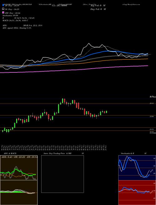 Silver / Pound Sterling XAGGBP Support Resistance charts Silver / Pound Sterling XAGGBP FOREX