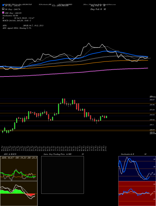 Silver / Hong Kong Dollar XAGHKD Support Resistance charts Silver / Hong Kong Dollar XAGHKD FOREX