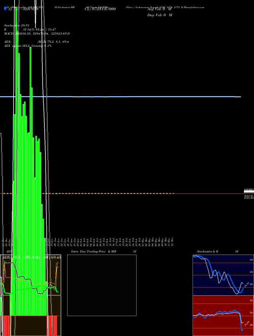 Chart Silver Indonesian (XAGIDR)  Technical (Analysis) Reports Silver Indonesian [