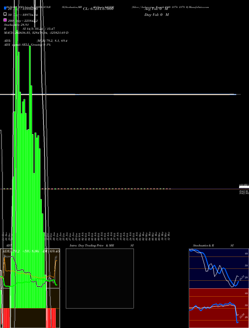 Silver / Indonesian Rupiah 2180 2174 2178 0 XAGIDR Support Resistance charts Silver / Indonesian Rupiah 2180 2174 2178 0 XAGIDR FOREX