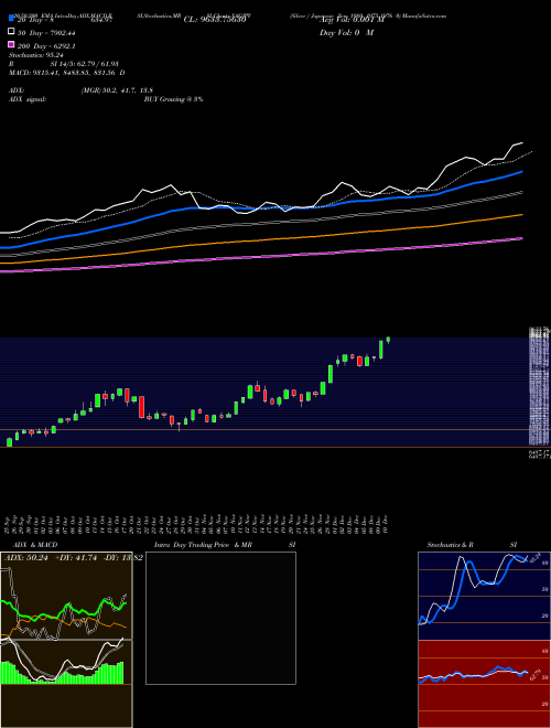 Silver / Japanese Yen 1980 1975 1976 0 XAGJPY Support Resistance charts Silver / Japanese Yen 1980 1975 1976 0 XAGJPY FOREX