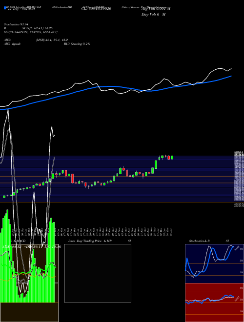 Chart Silver Korean (XAGKRW)  Technical (Analysis) Reports Silver Korean [