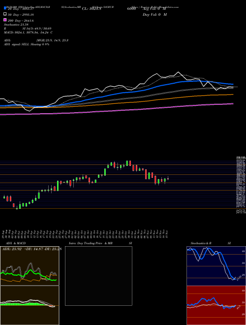 Silver / Russian Ruble XAGRUB Support Resistance charts Silver / Russian Ruble XAGRUB FOREX