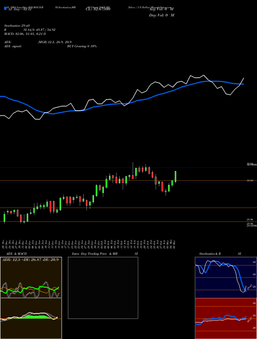 Chart Silver Us (XAGUSD)  Technical (Analysis) Reports Silver Us [