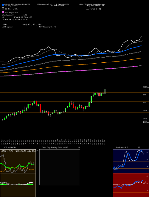 Silver / US Dollar XAGUSD Support Resistance charts Silver / US Dollar XAGUSD FOREX