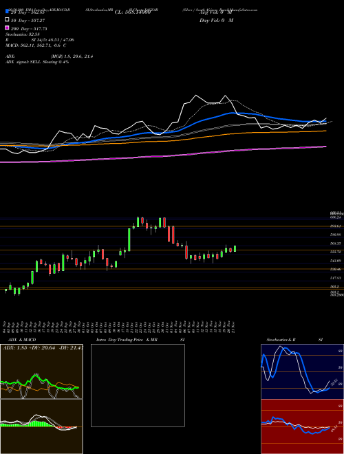 Silver / South African Rand XAGZAR Support Resistance charts Silver / South African Rand XAGZAR FOREX