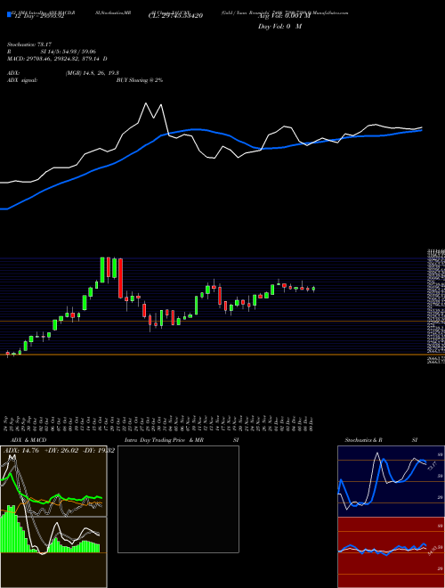 Chart Gold Yuan (XAUCNY)  Technical (Analysis) Reports Gold Yuan [