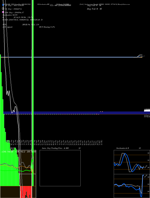 Gold / Indonesian Rupiah 157202 156992 157145 0 XAUIDR Support Resistance charts Gold / Indonesian Rupiah 157202 156992 157145 0 XAUIDR FOREX