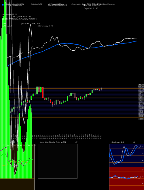 Chart Gold Indian (XAUINR)  Technical (Analysis) Reports Gold Indian [