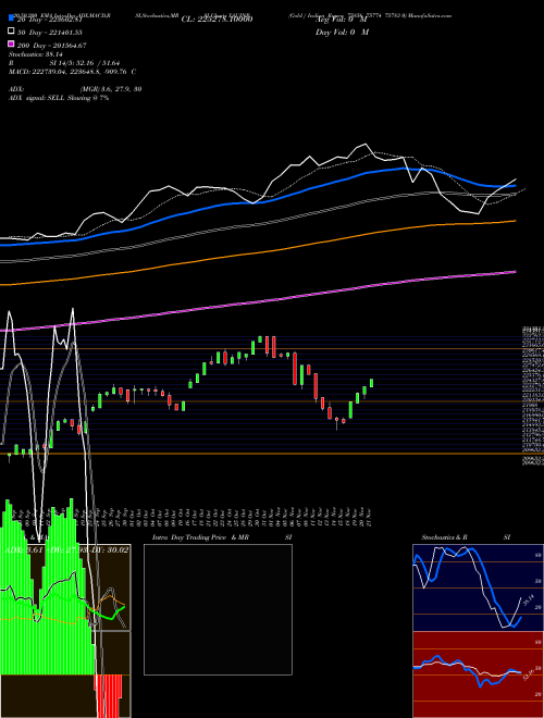 Gold / Indian Rupee 75856 75774 75783 0 XAUINR Support Resistance charts Gold / Indian Rupee 75856 75774 75783 0 XAUINR FOREX