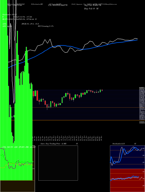 Chart Gold Japanese (XAUJPY)  Technical (Analysis) Reports Gold Japanese [