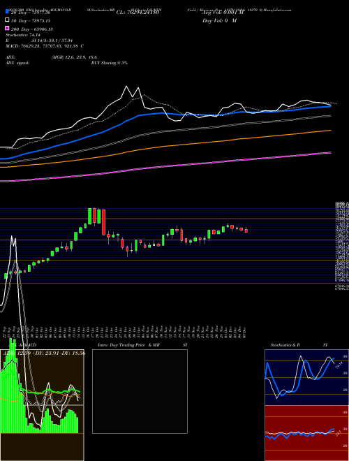 Gold / Mexican Peso 18279 18266 18270 0 XAUMXN Support Resistance charts Gold / Mexican Peso 18279 18266 18270 0 XAUMXN FOREX