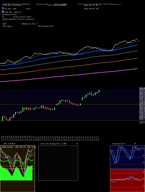 Gold / Mexican Peso 18279 18266 18270 0 XAUMXN Support Resistance charts Gold / Mexican Peso 18279 18266 18270 0 XAUMXN FOREX