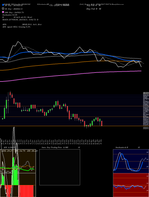 Gold / Russian Ruble 59933 59837 59837 0 XAURUB Support Resistance charts Gold / Russian Ruble 59933 59837 59837 0 XAURUB FOREX