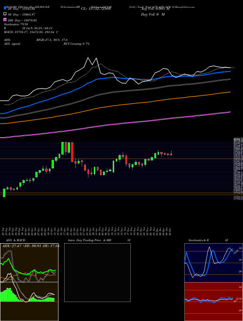 Gold / Saudi Riyal 4475 4470 4470 0 XAUSAR Support Resistance charts Gold / Saudi Riyal 4475 4470 4470 0 XAUSAR FOREX