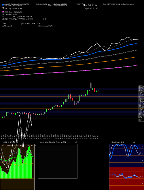 Gold / Thai Baht 40211 40120 40162 0 XAUTHB Support Resistance charts Gold / Thai Baht 40211 40120 40162 0 XAUTHB FOREX