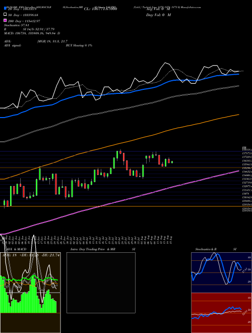 Gold / Turkish Lira 3175 3172 3173 0 XAUTRY Support Resistance charts Gold / Turkish Lira 3175 3172 3173 0 XAUTRY FOREX