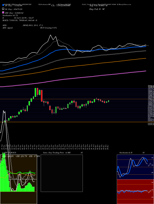Gold / South African Rand 14353 14343 14346 0 XAUZAR Support Resistance charts Gold / South African Rand 14353 14343 14346 0 XAUZAR FOREX