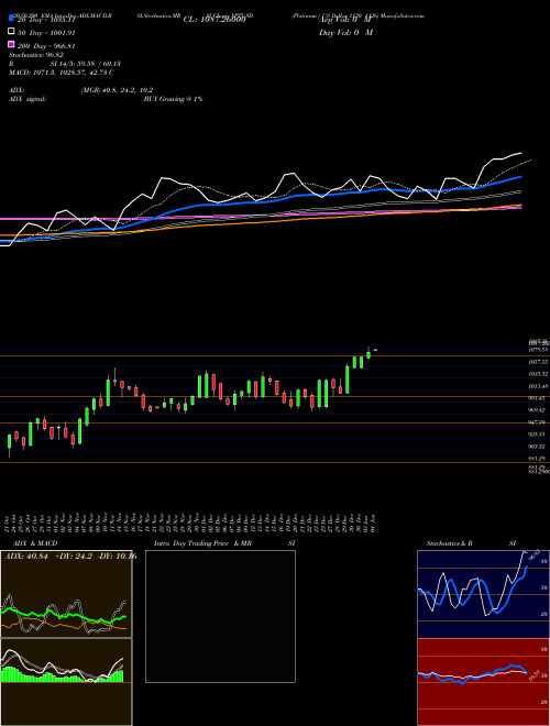 Platinum / US Dollar 1130 1126 XPTUSD Support Resistance charts Platinum / US Dollar 1130 1126 XPTUSD FOREX