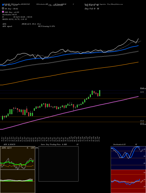 South African Rand / Argentine Peso ZARARS Support Resistance charts South African Rand / Argentine Peso ZARARS FOREX