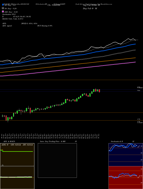 South African Rand / Japanese Yen ZARJPY Support Resistance charts South African Rand / Japanese Yen ZARJPY FOREX
