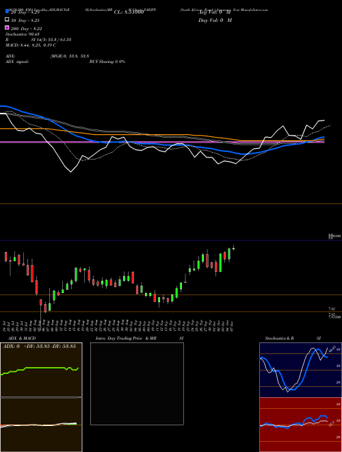 South African Rand / Japanese Yen ZARJPY Support Resistance charts South African Rand / Japanese Yen ZARJPY FOREX