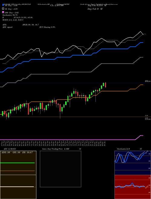 South African Rand / Turkish Lira ZARTRY Support Resistance charts South African Rand / Turkish Lira ZARTRY FOREX