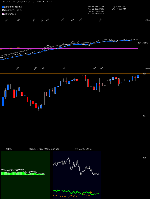 Munafa  (UKY0) stock tips, volume analysis, indicator analysis [intraday, positional] for today and tomorrow