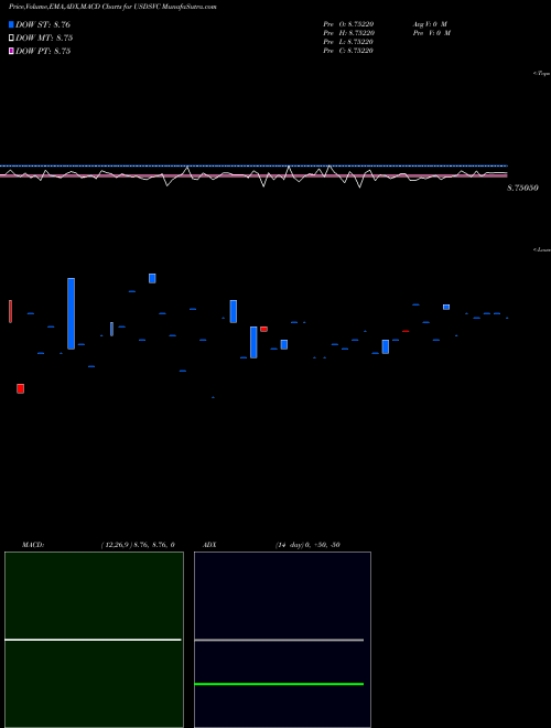 Munafa US Dollar / El Salvador Colon (USDSVC) stock tips, volume analysis, indicator analysis [intraday, positional] for today and tomorrow