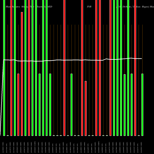 Money Flow charts share AEDINR UAE Dirham / Indian Rupee FOREX Stock exchange 