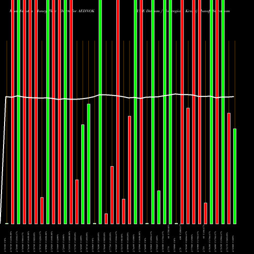 Money Flow charts share AEDNOK UAE Dirham / Norwegian Krone FOREX Stock exchange 