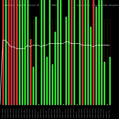 Money Flow charts share ARSHKD Argentine Peso / Hong Kong Dollar FOREX Stock exchange 