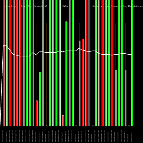 Money Flow charts share ARSMXN Argentine Peso / Mexican Peso FOREX Stock exchange 