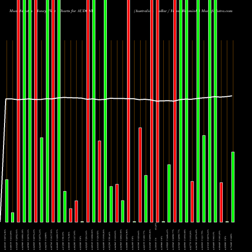 Money Flow charts share AUDCNY Australian Dollar / Yuan Renminbi FOREX Stock exchange 