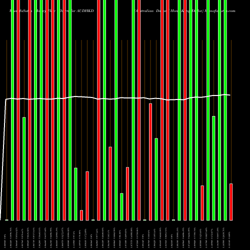 Money Flow charts share AUDHKD Australian Dollar / Hong Kong Dollar FOREX Stock exchange 