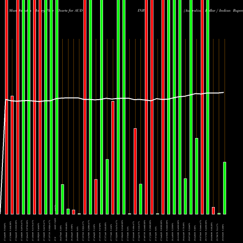 Money Flow charts share AUDINR Australian Dollar / Indian Rupee FOREX Stock exchange 