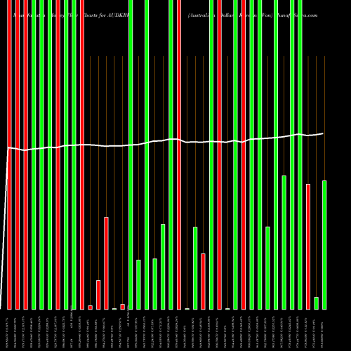 Money Flow charts share AUDKRW Australian Dollar / Korean Won FOREX Stock exchange 