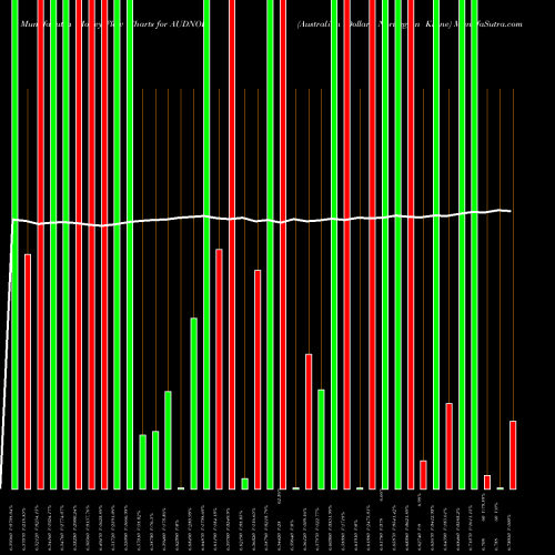 Money Flow charts share AUDNOK Australian Dollar / Norwegian Krone FOREX Stock exchange 