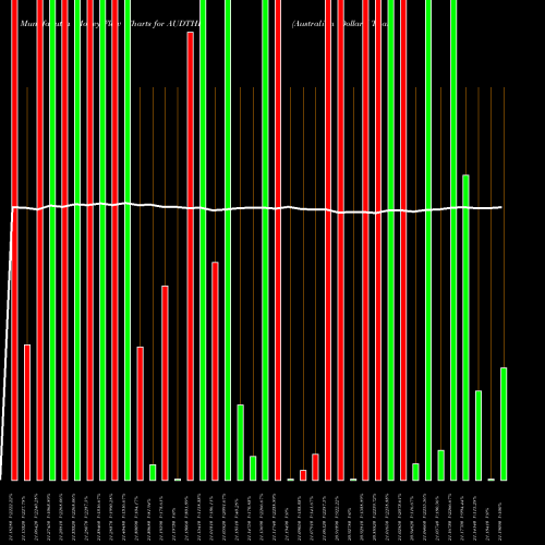 Money Flow charts share AUDTHB Australian Dollar / Thai Baht FOREX Stock exchange 